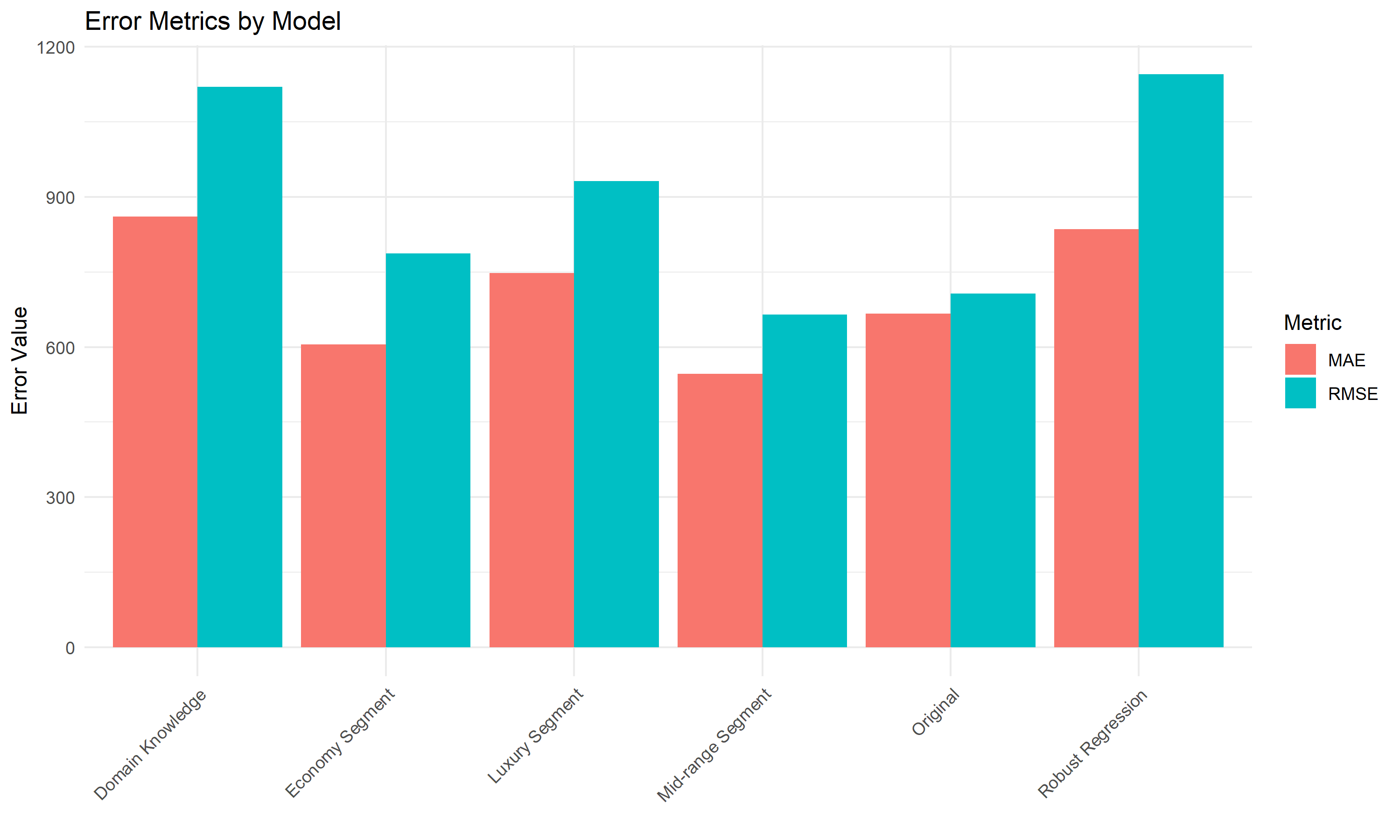 Error Metrics Comparison