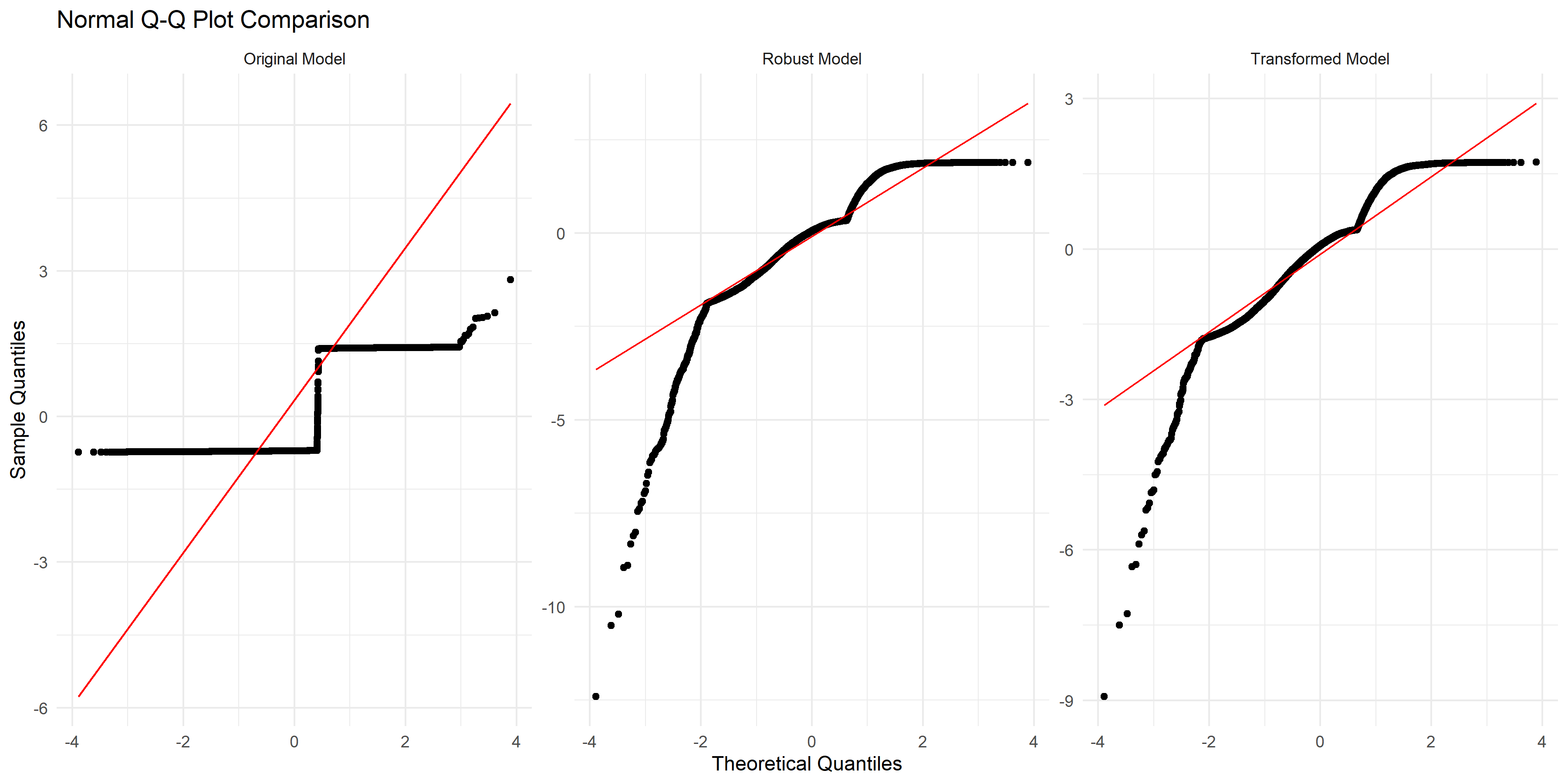 QQ Plot Comparison